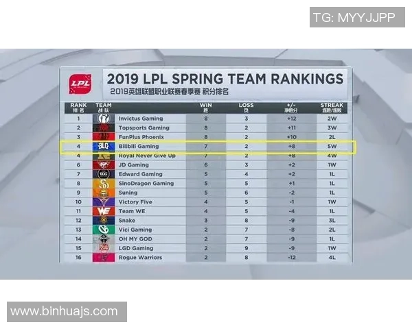 LNG战队在Major赛积分榜上以83分稳居第一位置引发关注 LNG战队在Major赛积分榜上以83分稳居第一位置引发关注