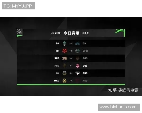 RNG在冠军杯中的速度表现分析与战术解读 RNG在冠军杯中的速度表现分析与战术解读