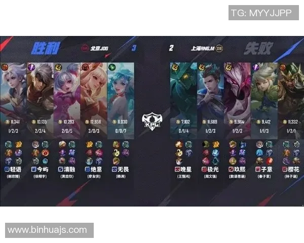 RNG在世界大师赛积分榜中以62分稳居第一位置展现强劲实力 RNG在世界大师赛积分榜中以62分稳居第一位置展现强劲实力