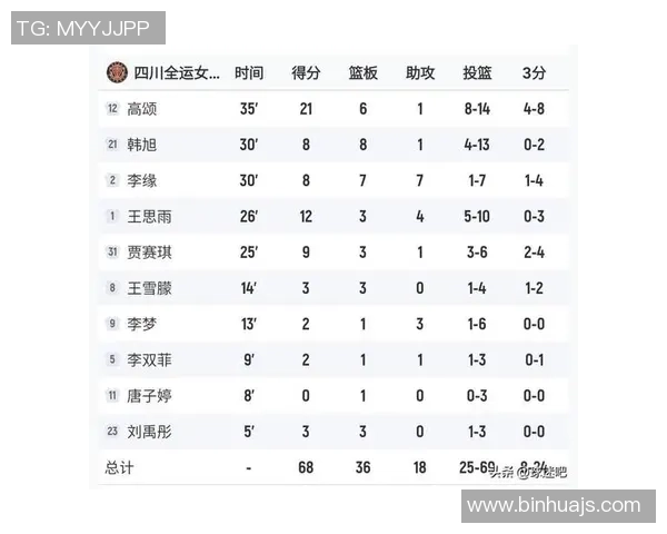 广州篮球队在全国锦标赛积分榜上以67分稳居第一名,争夺冠军希望大增 广州篮球队在全国锦标赛积分榜上以67分稳居第一名,争夺冠军希望大增