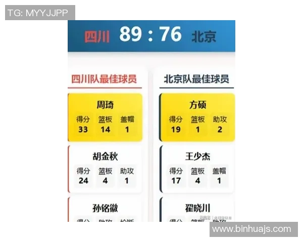 成都篮球队引领最新篮球节奏TOP10榜单全景分析与精彩回顾