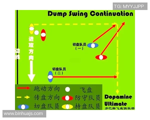 飞盘战术解析:北京飞盘队如何构建高效区域防守体系 飞盘战术解析:北京飞盘队如何构建高效区域防守体系